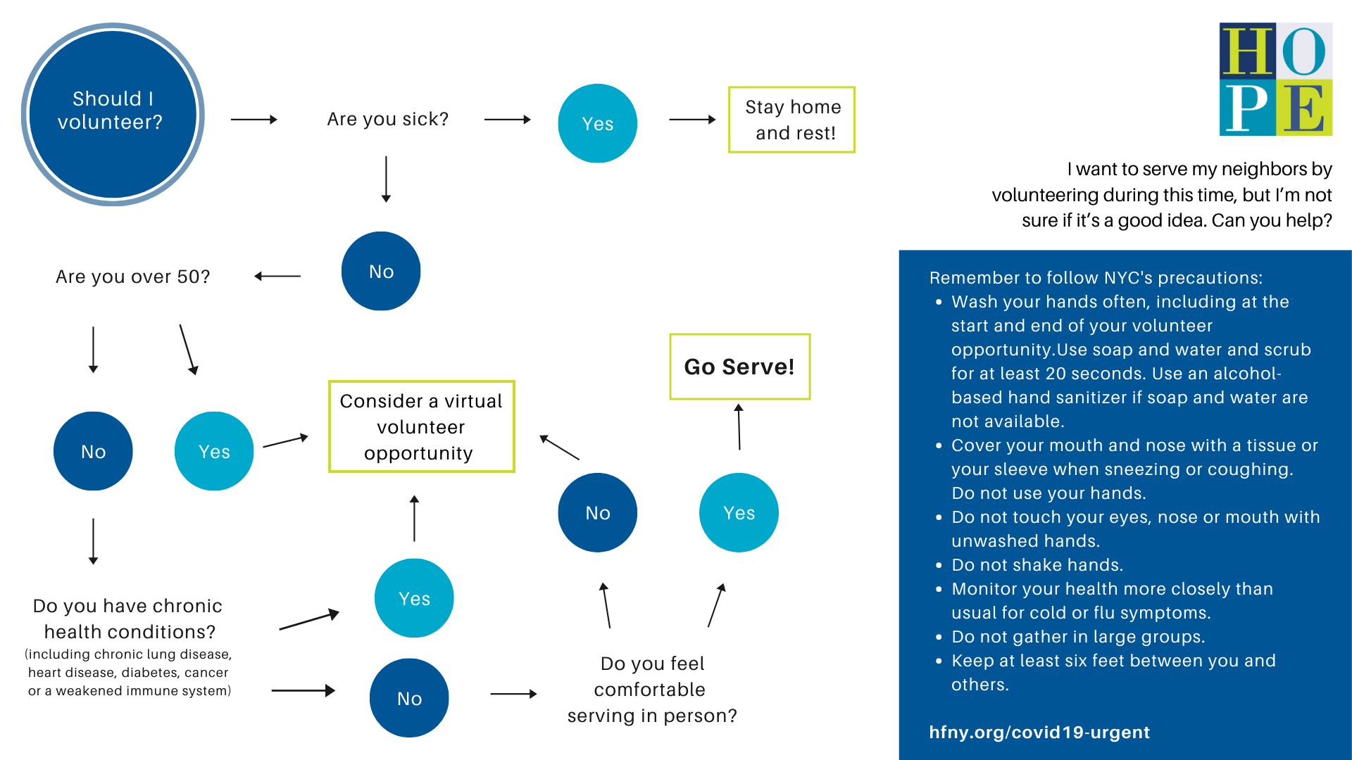 HFNY Guide to Serving During COVID-19