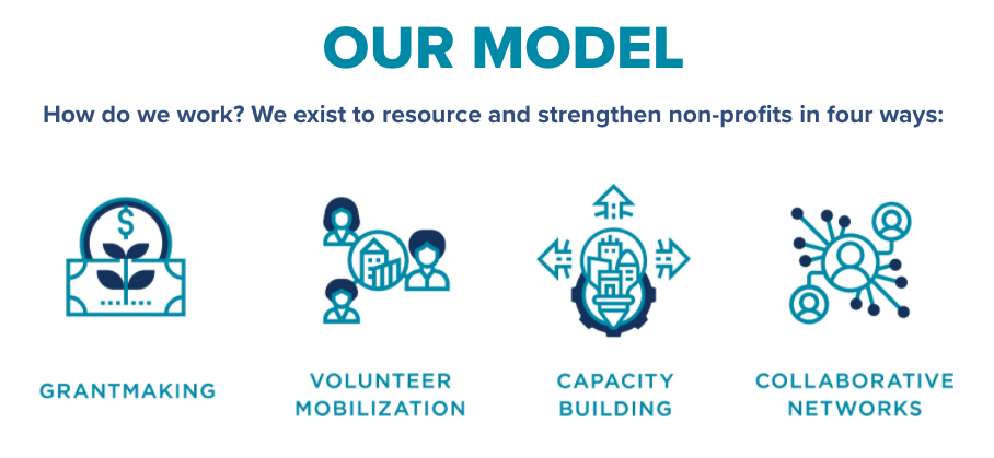 HFNY Model 2020