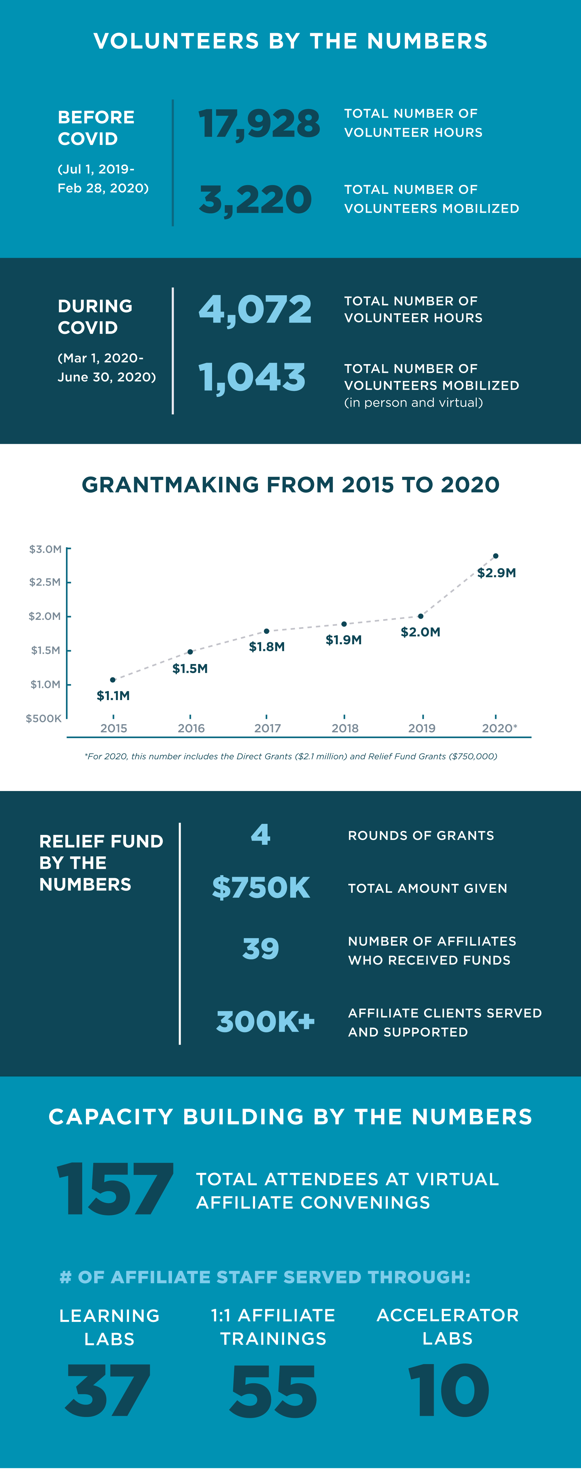 HFNY FY20 annual report numbers
