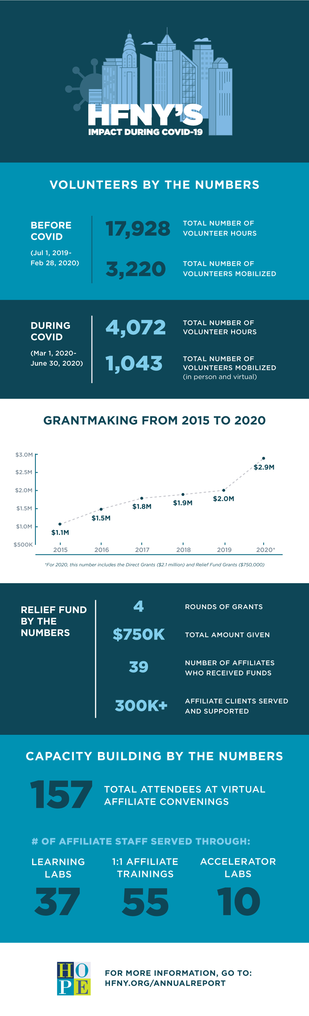 COVID-19 Infographic FY20