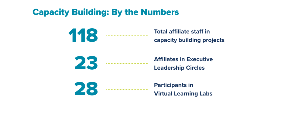 FY21 capacity building