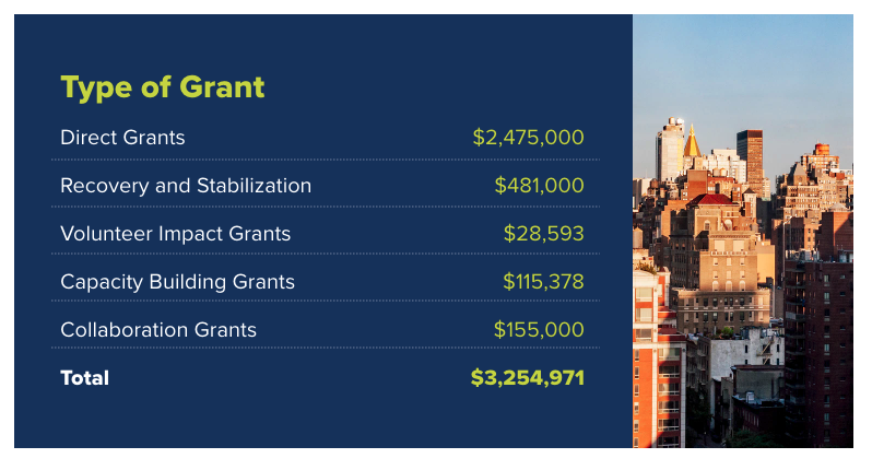 FY21 grantmaking types