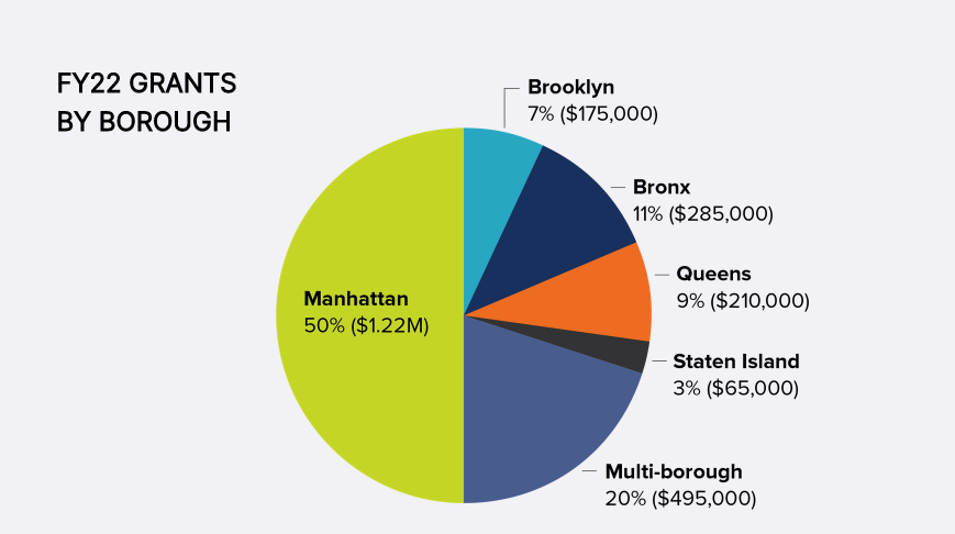 fy22 grantmaking boroughs