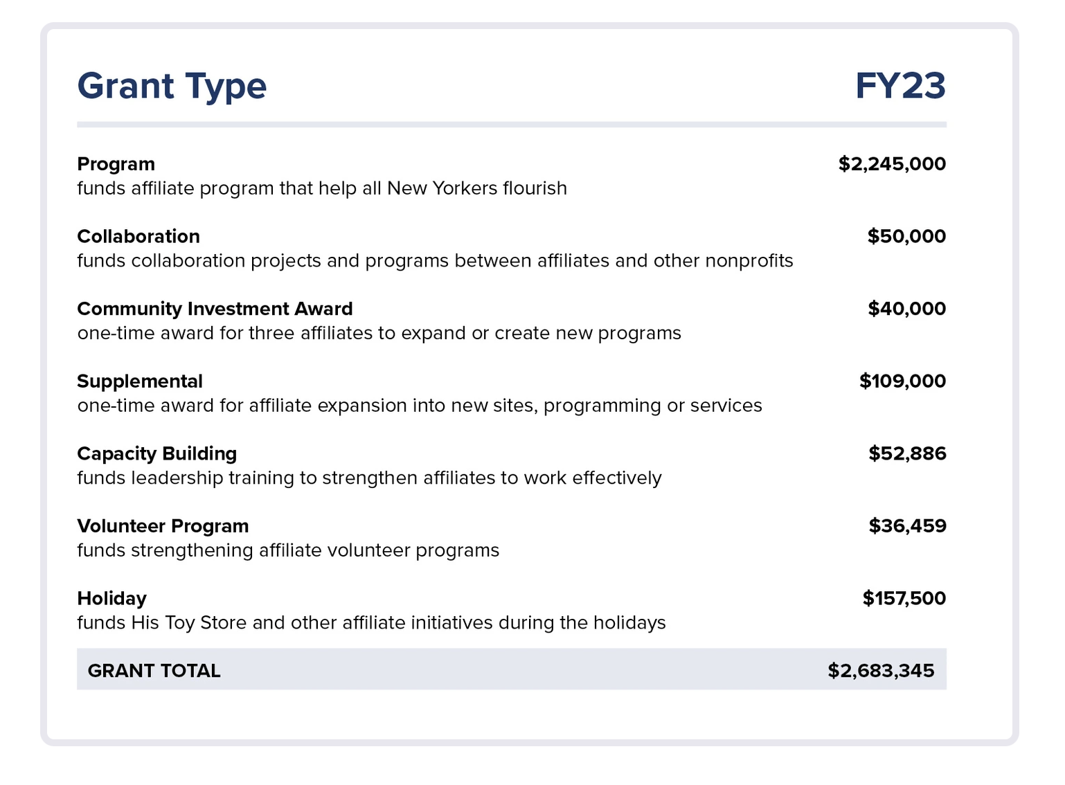 fy23 grantmaking types.png
